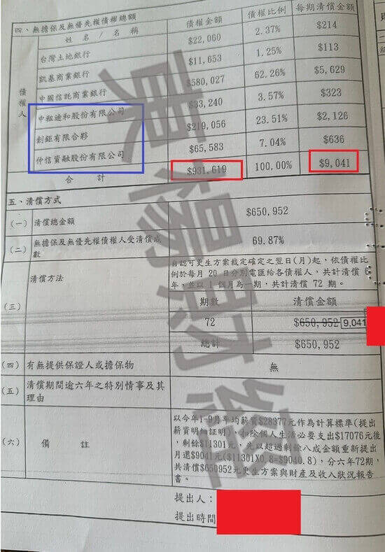信貸 信貸