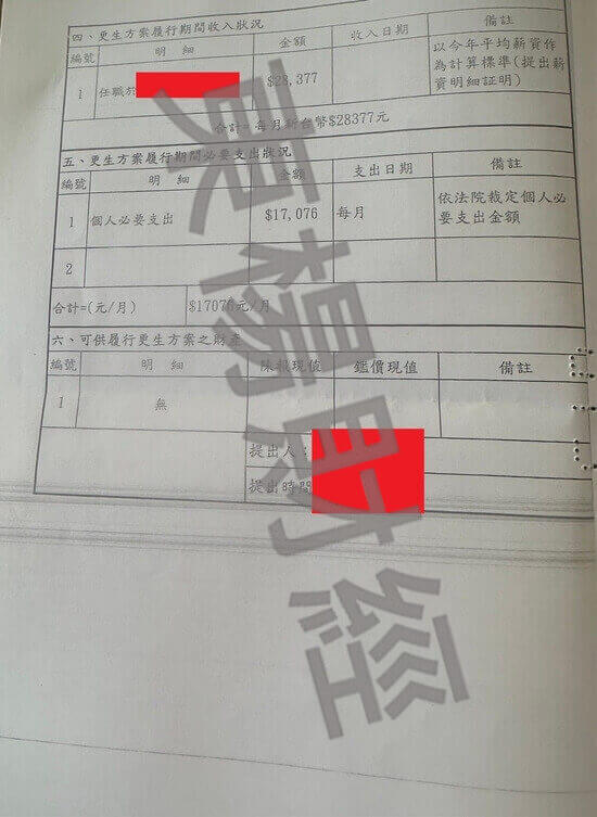 信貸 信貸