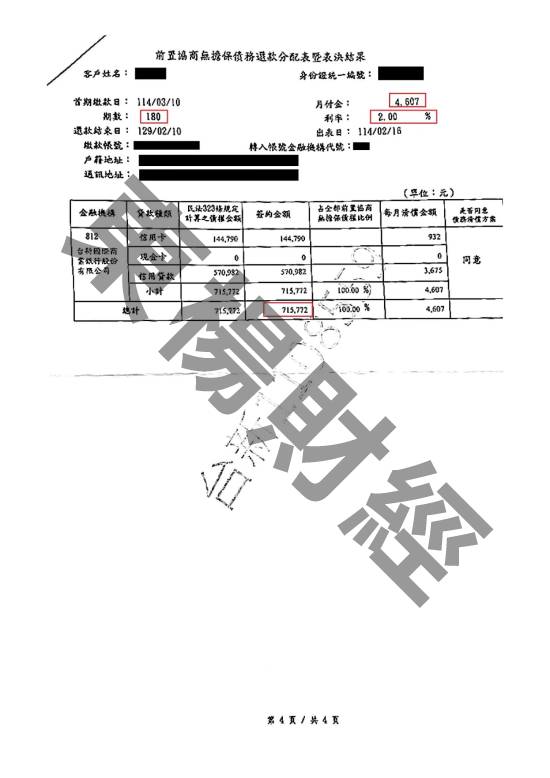 債務更生