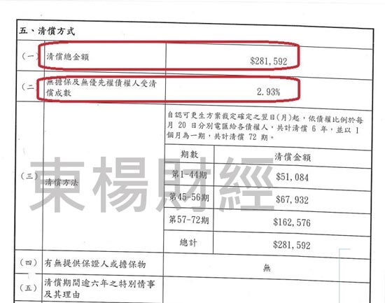 卡債 卡債