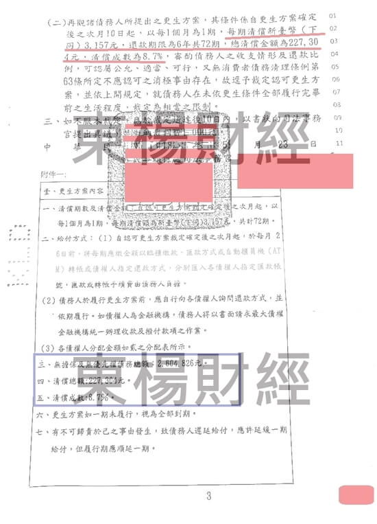 信貸 信貸