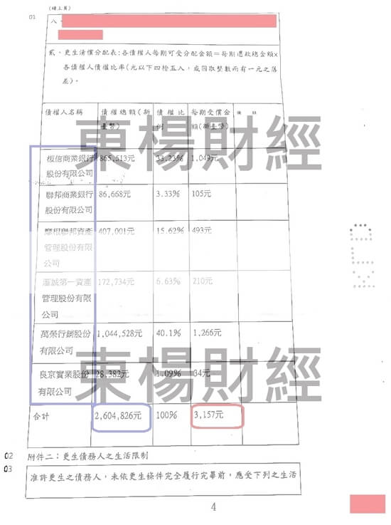清償 清償