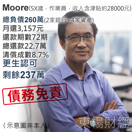 更生成功案例-Moore