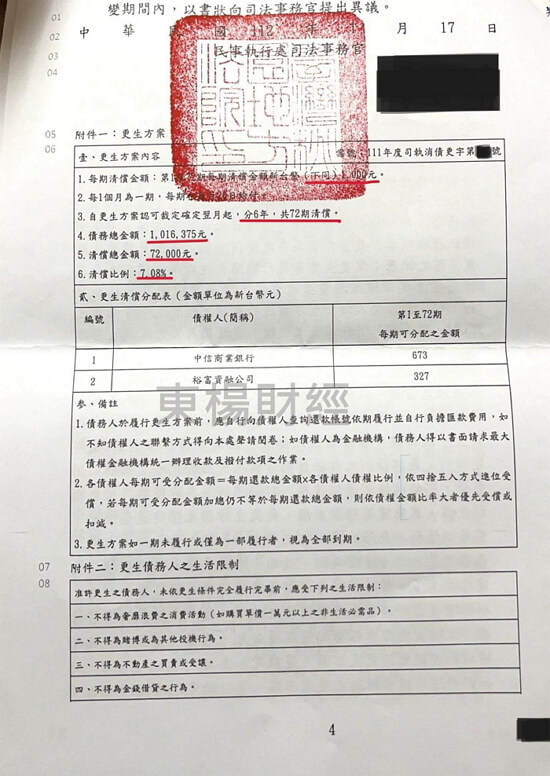 卡a債