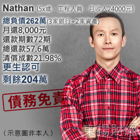 更生成功案例-Nathan