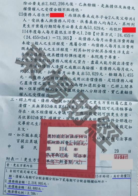 免費諮商