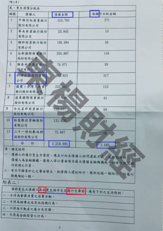 信貸