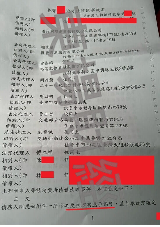 債務更生 債務更生