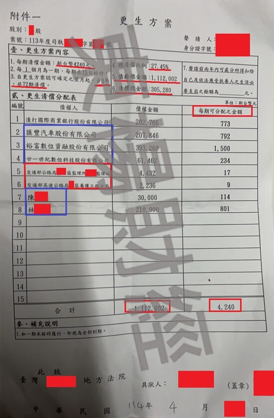 信貸 信貸