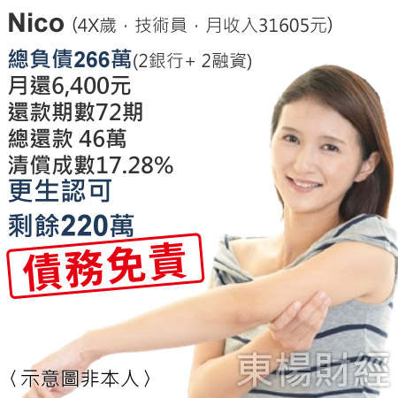 nico