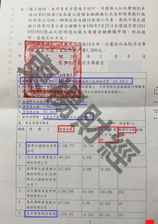 信貸