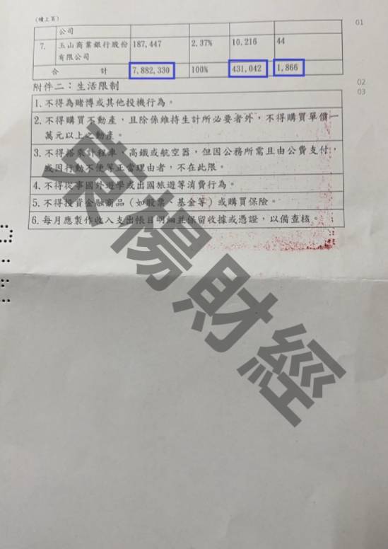 信貸