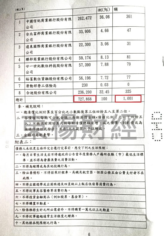 卡債