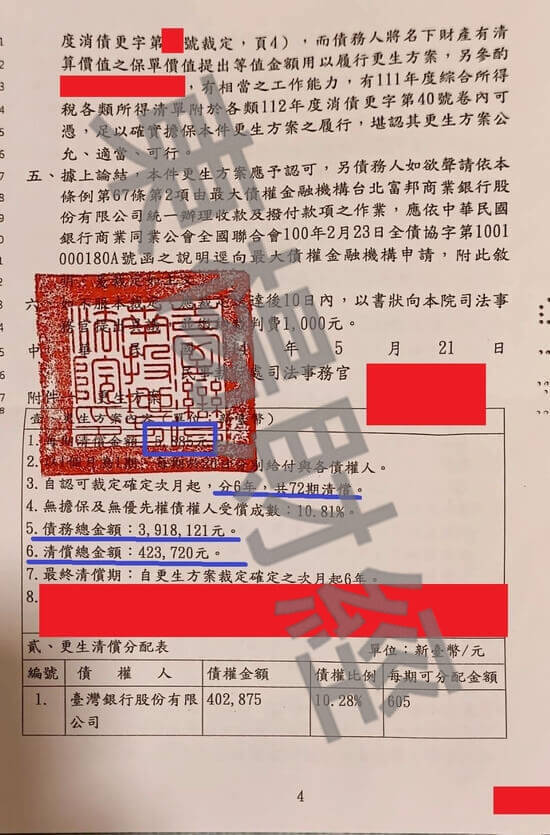 信貸 信貸