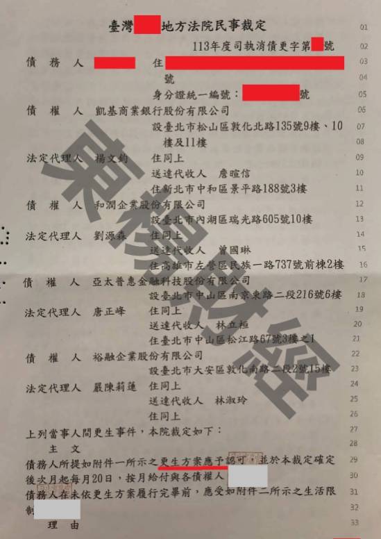 債務更生