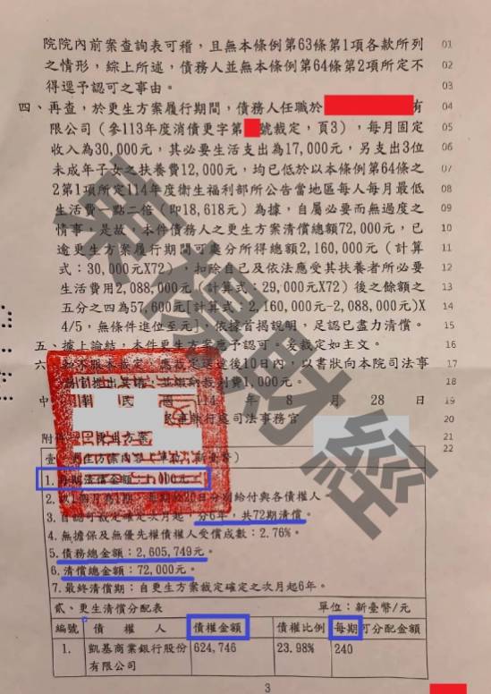 信貸
