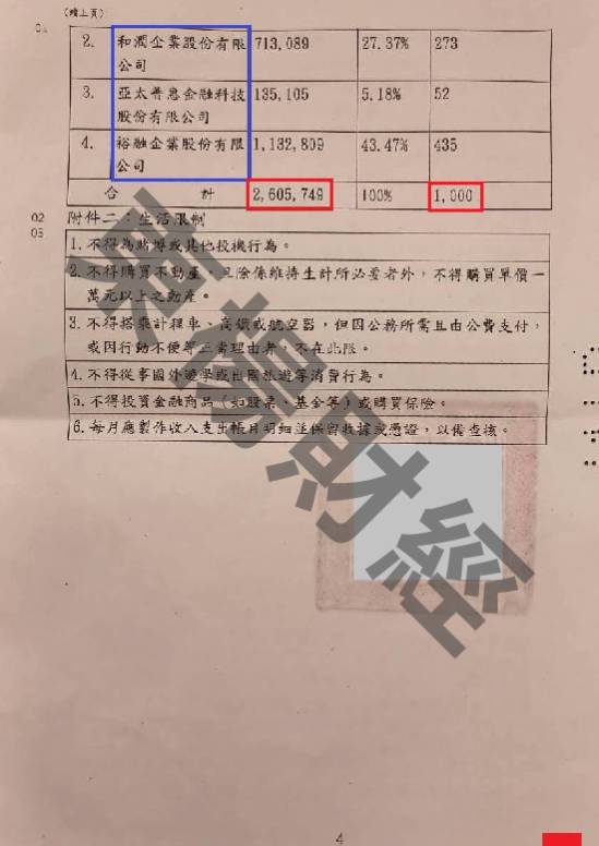 信貸