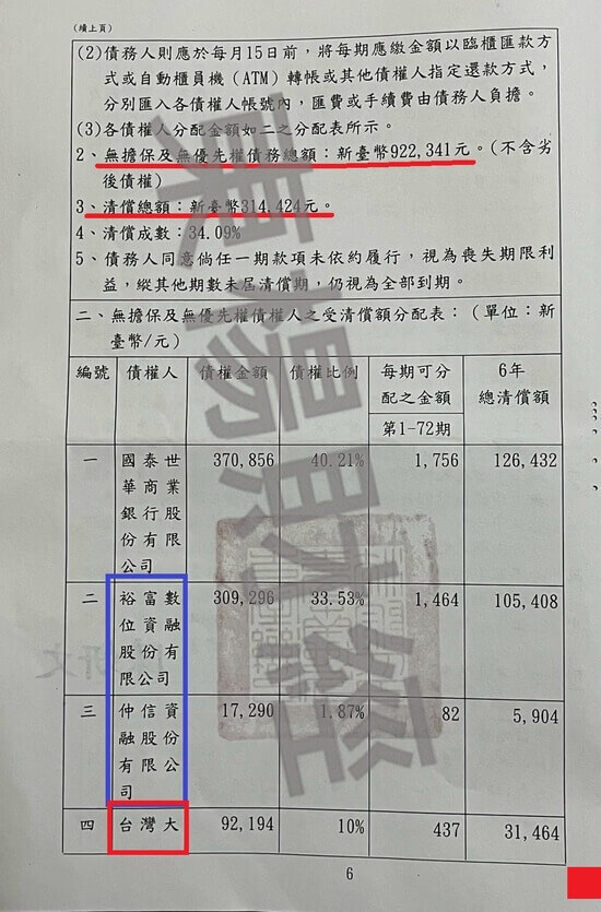 債務更生