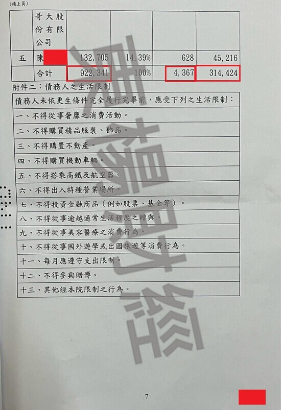 免費諮商