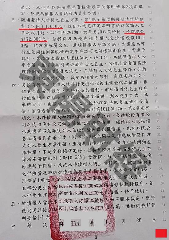 信貸