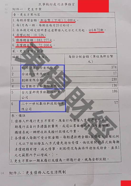 信貸