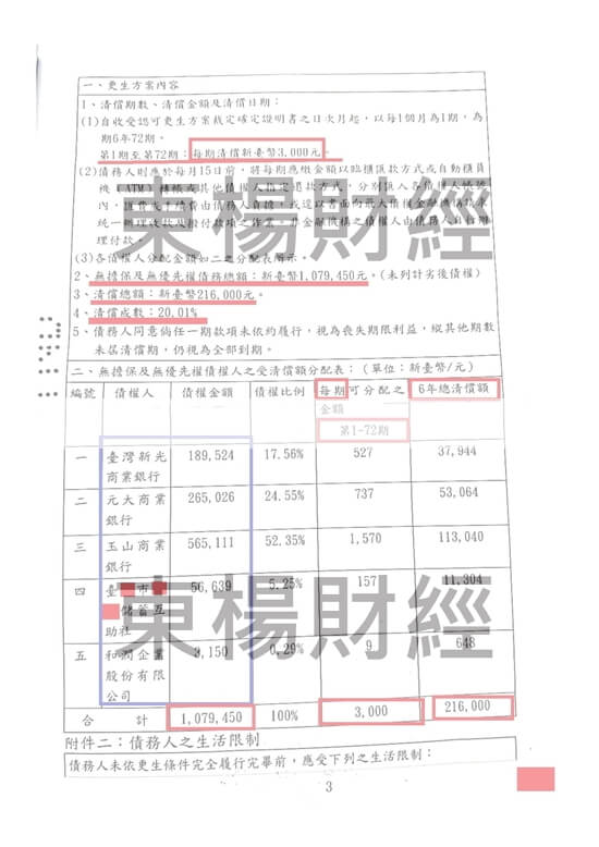 信貸 信貸