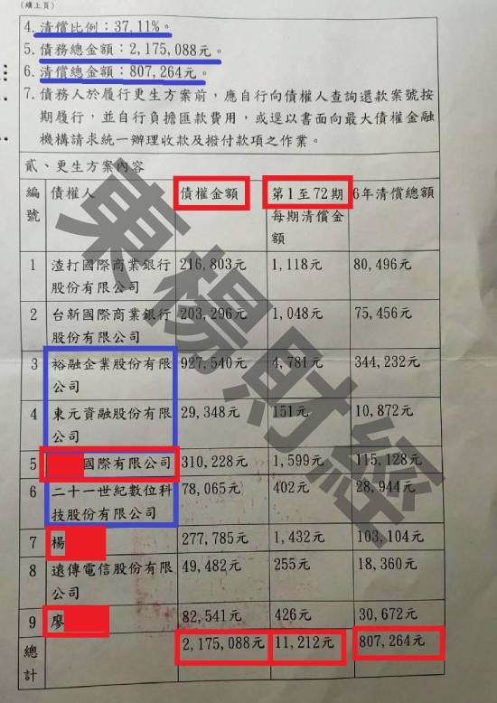 更生
