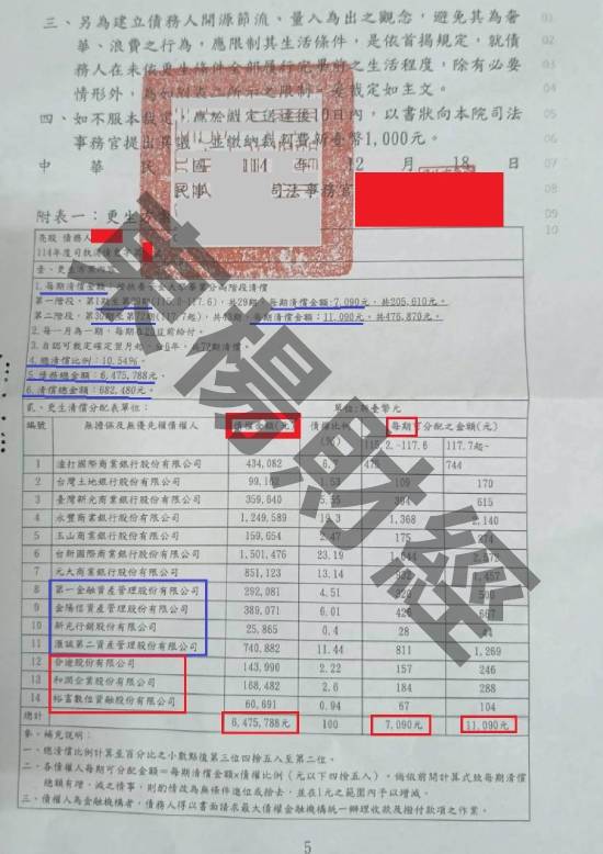 信貸
