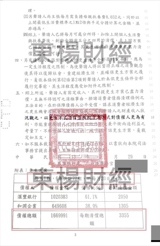 信貸 信貸