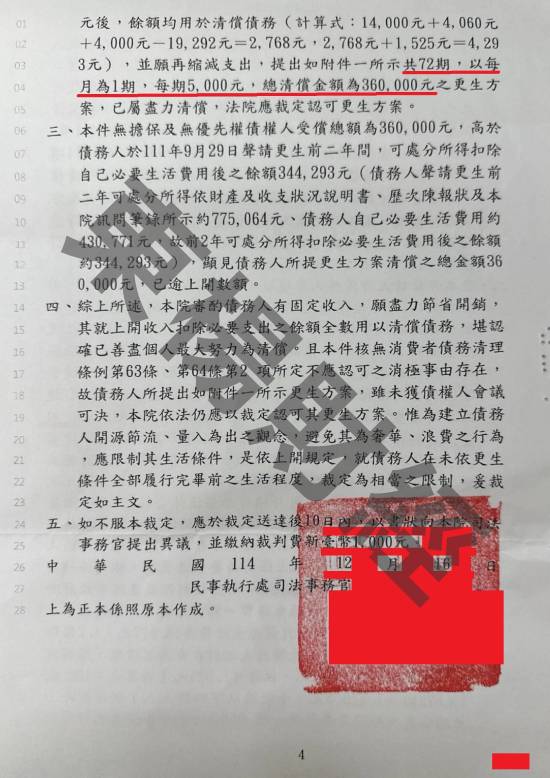 信貸