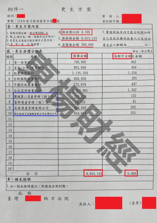 信貸