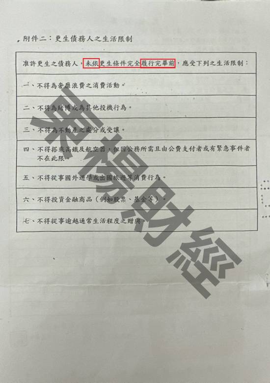 信貸