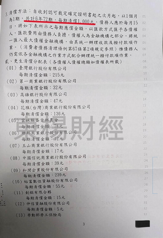 卡債