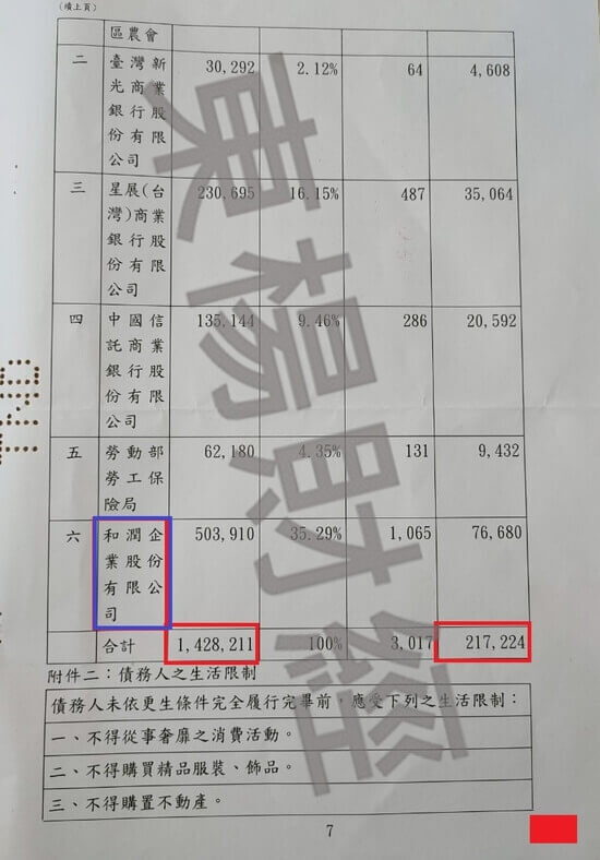 免費諮商 免費諮商