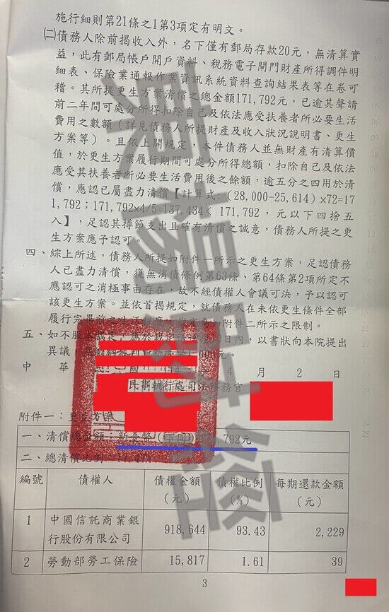 信貸 信貸