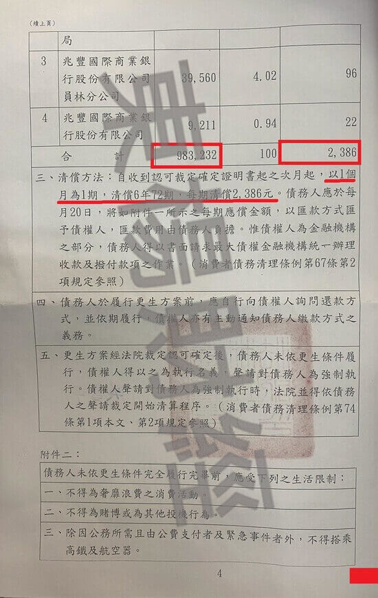 信貸 信貸