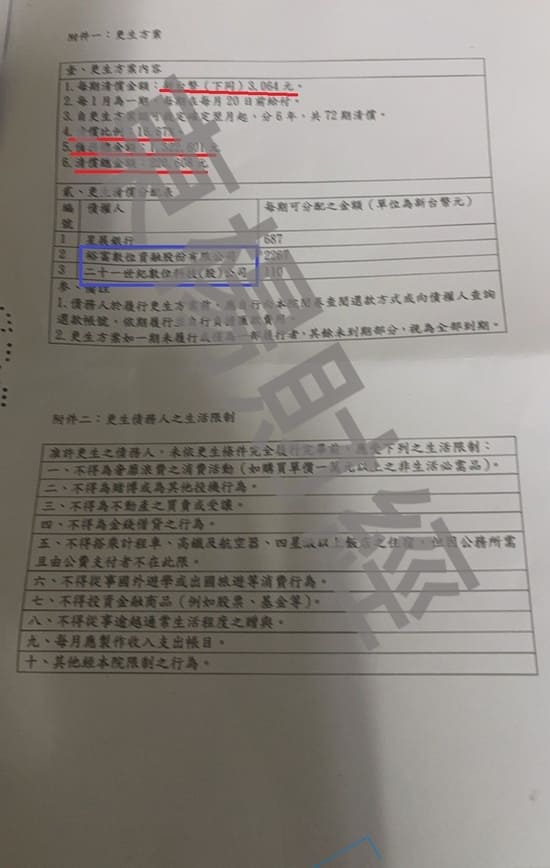 信貸