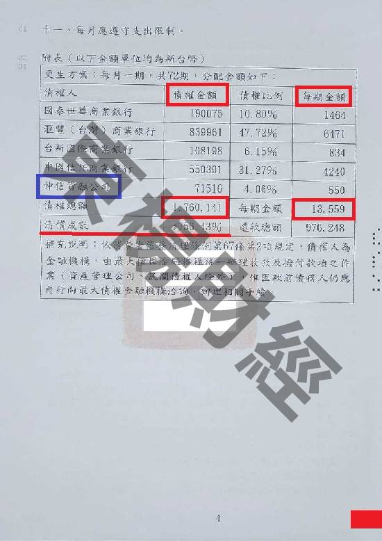信貸