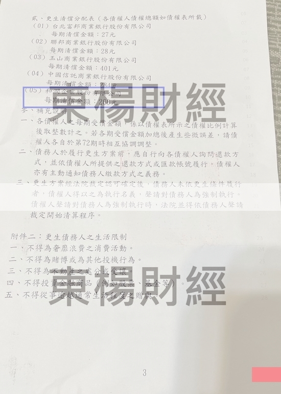 信貸 信貸