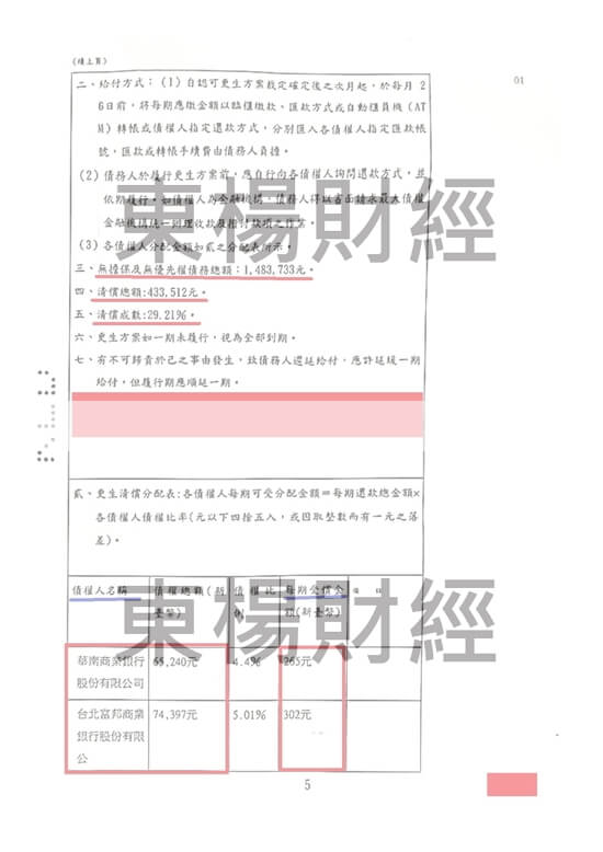 債務 債務