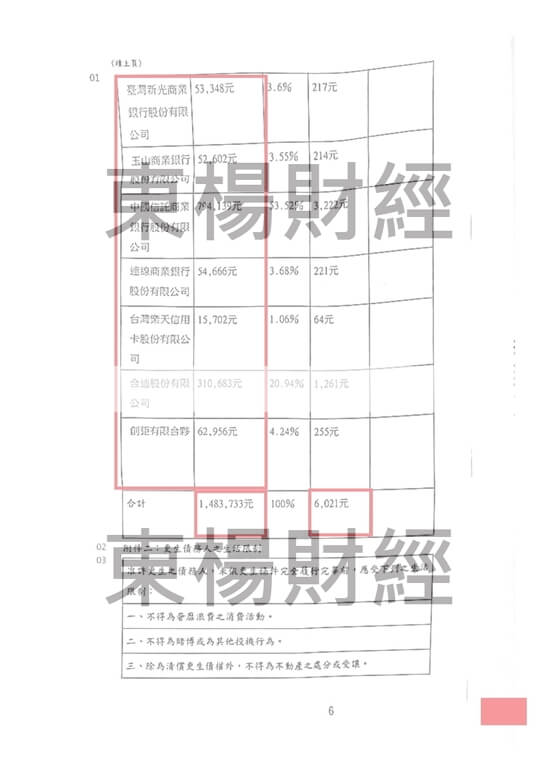 債務 債務