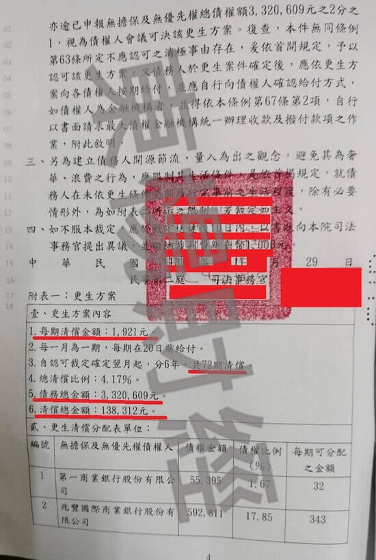 信貸