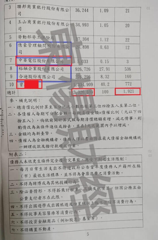 更生