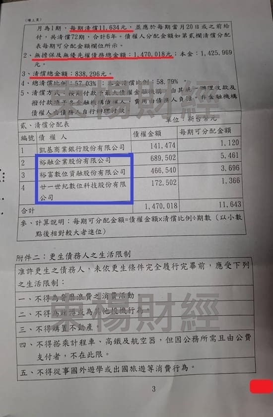 信貸 信貸