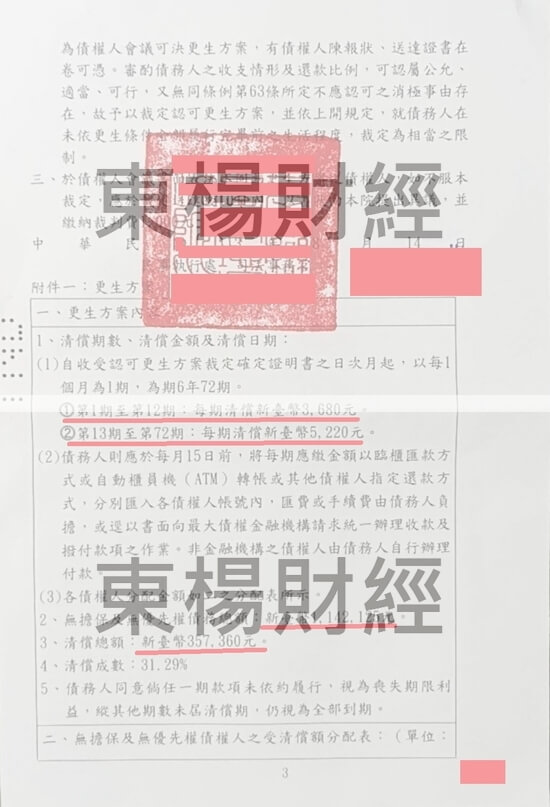 信貸 信貸