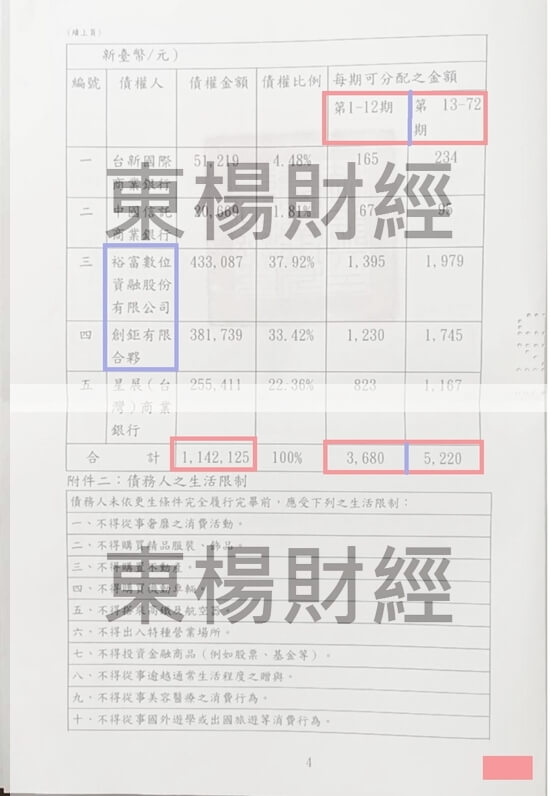 清償 清償