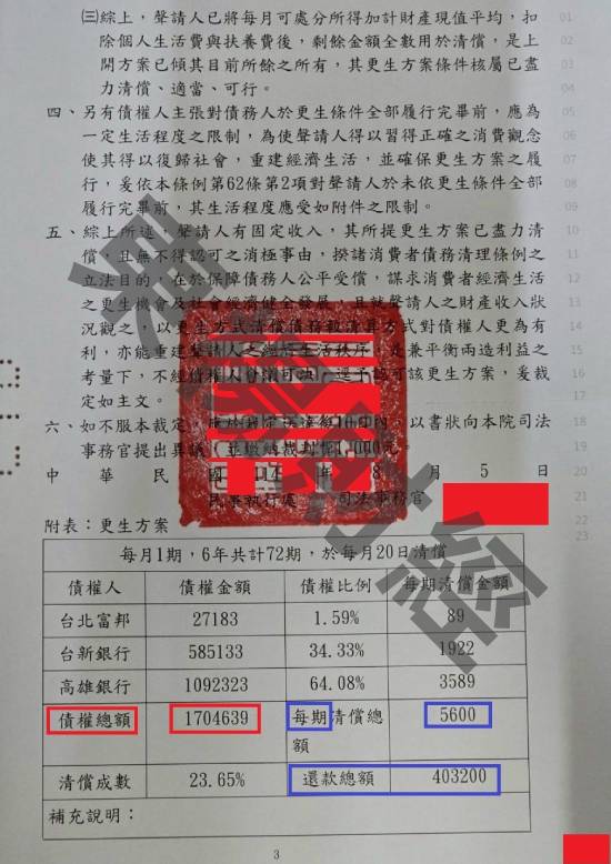 信貸