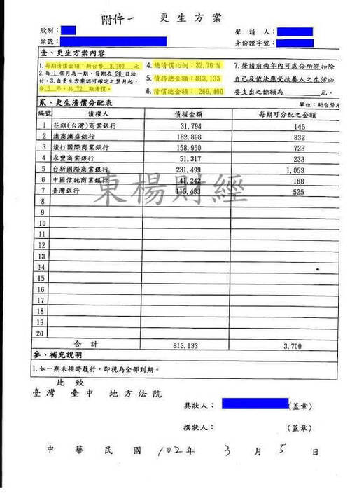 更生個案成功案例-A小姐 更生個案成功案例-A小姐
