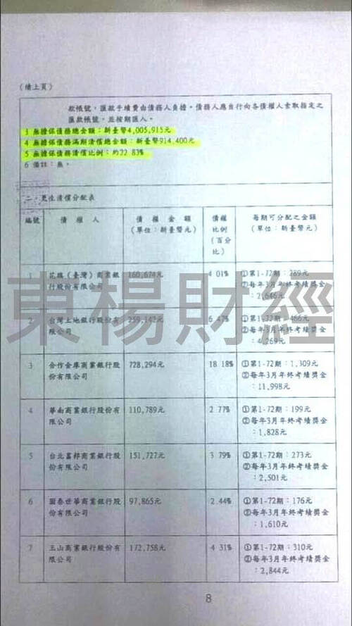更生個案成功案例-L先生 更生個案成功案例-L先生