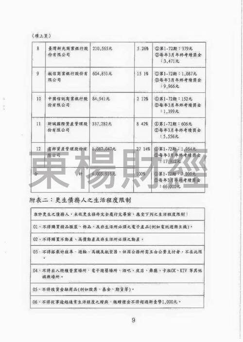 更生個案成功案例-L先生 更生個案成功案例-L先生